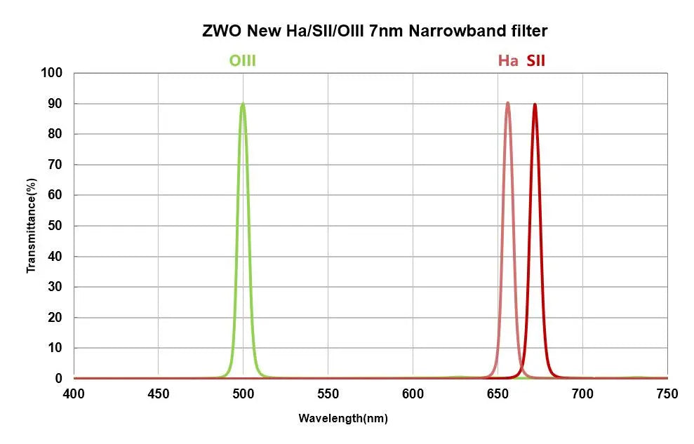 ZWO H-alpha 7nm Narrowband Filter