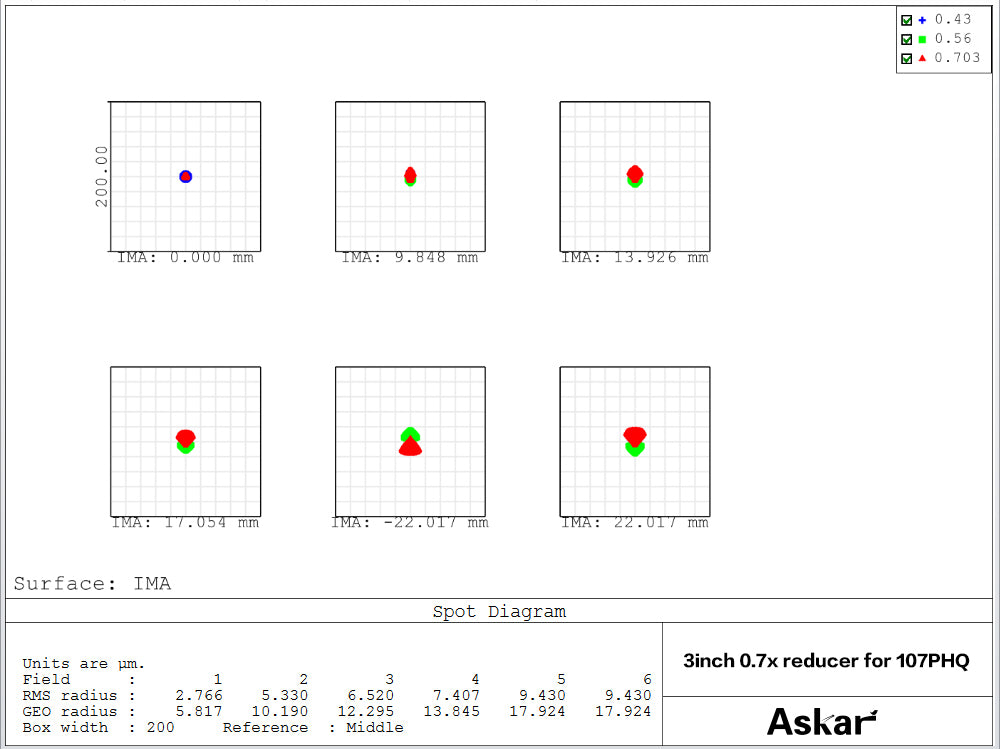Askar 107PHQ/130/150 PHQ Universal reducer