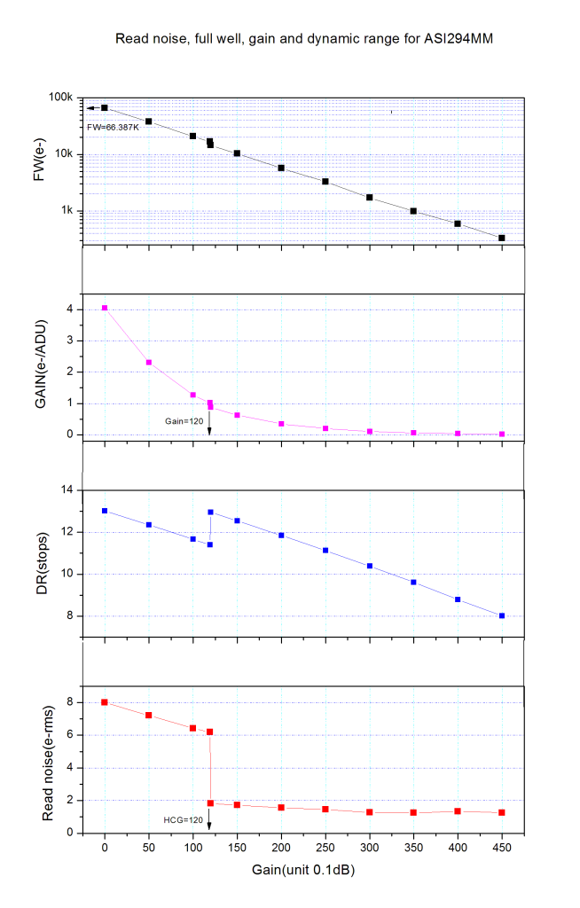 ASI294MM Pro Mono 4/3 Camera
