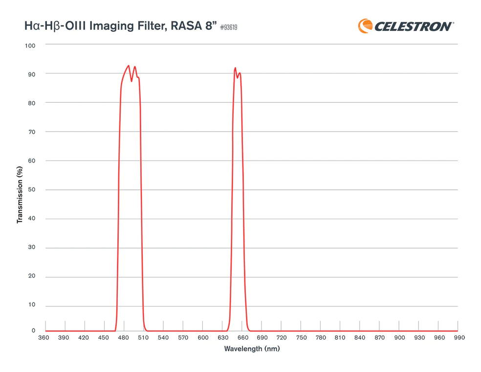 H-ALPHA H-BETA OIII IMAGING FILTER, ROWE-ACKERMANN SCHMIDT ASTROGRAPH (RASA) 8