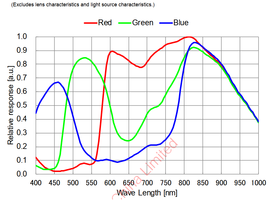 ZWO ASI462MC (color)