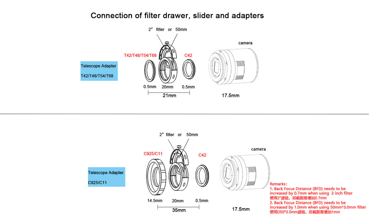 ANTLIA M42 x 0.75 TELESCOPE ADAPTER