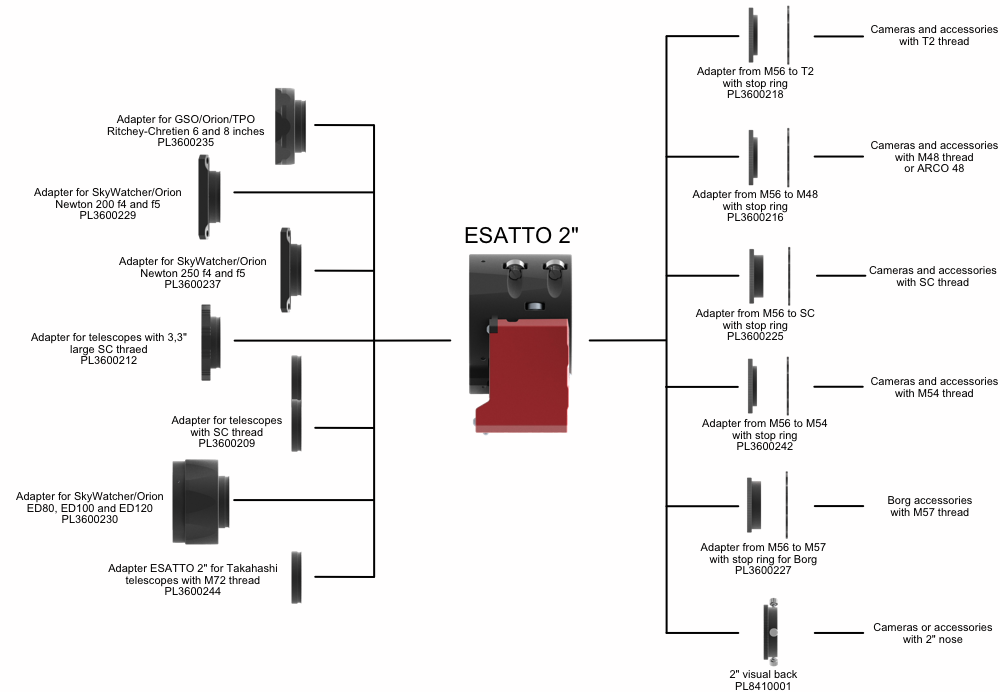 ESATTO 2" robotic microfocuser