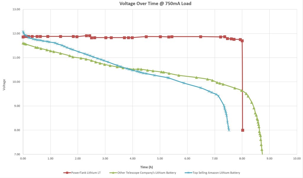 POWERTANK LITHIUM LT
