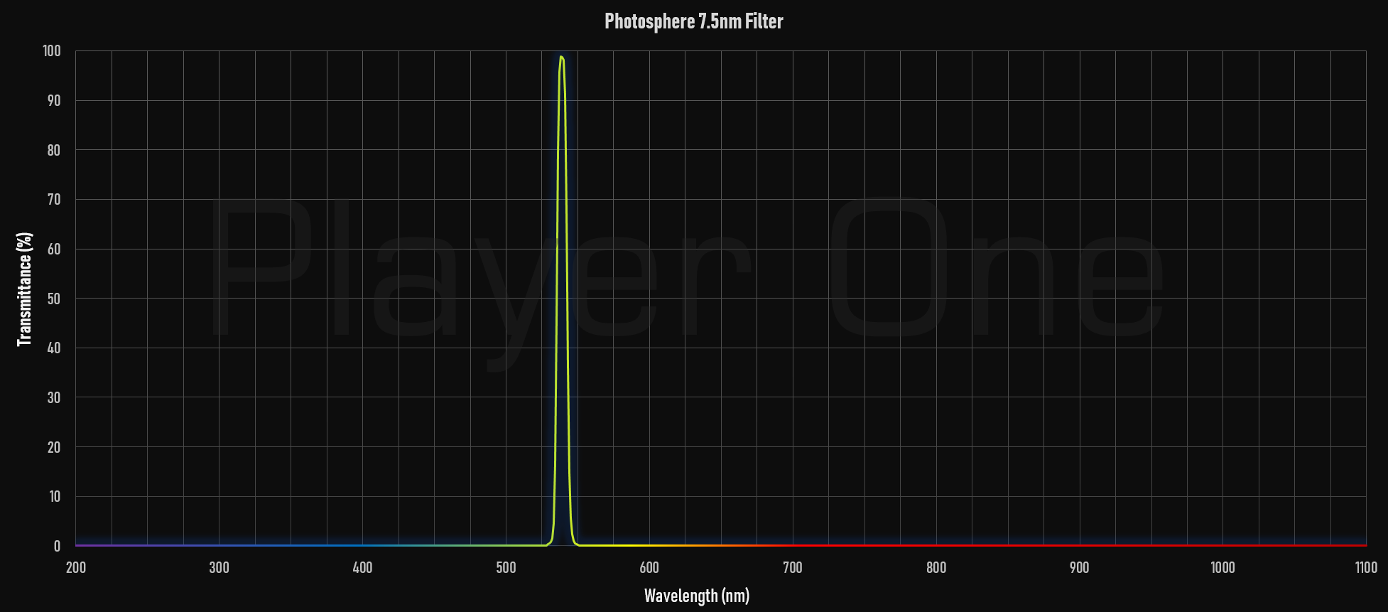 Photosphere 7.5nm 1.25″ Filter E-series