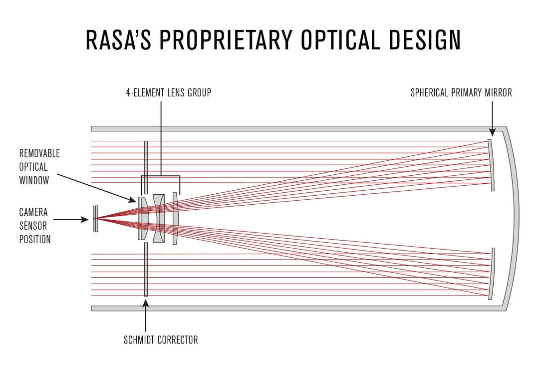 CGX 1100 ROWE-ACKERMANN SCHMIDT ASTROGRAPH (RASA) EQUATORIAL TELESCOPE