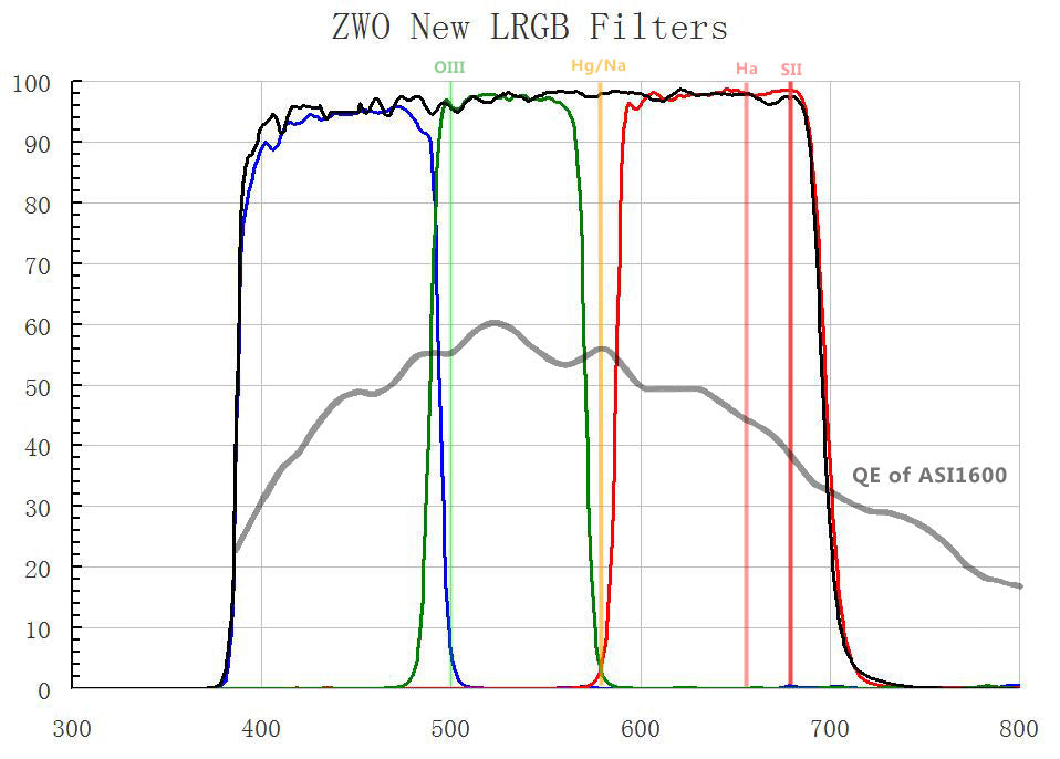 ZWO LRGB Filters - New version