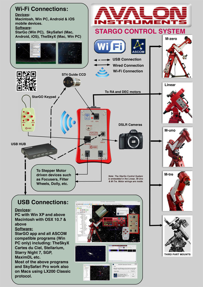 STARGO STAND ALONE Wi-Fi
