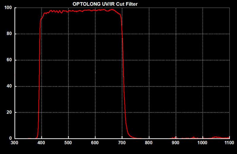 Optolong UV-IR Cut Filter - 2" Mounted