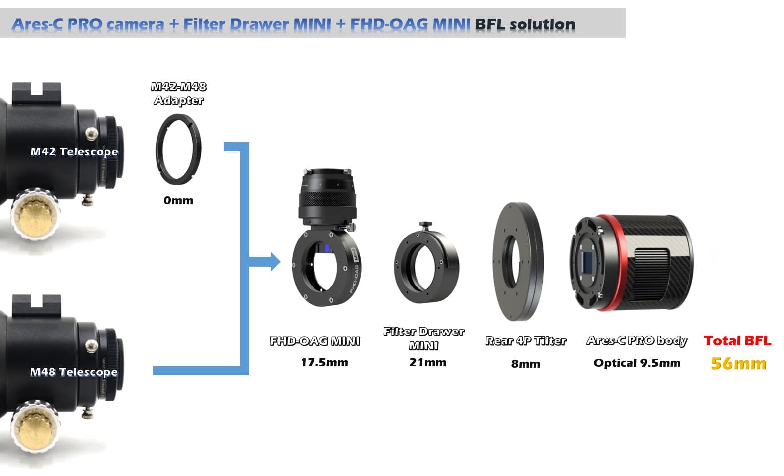 Player One Astronomy Ares-C Pro 17.5mm back focal length spacing diagram for imaging trains
