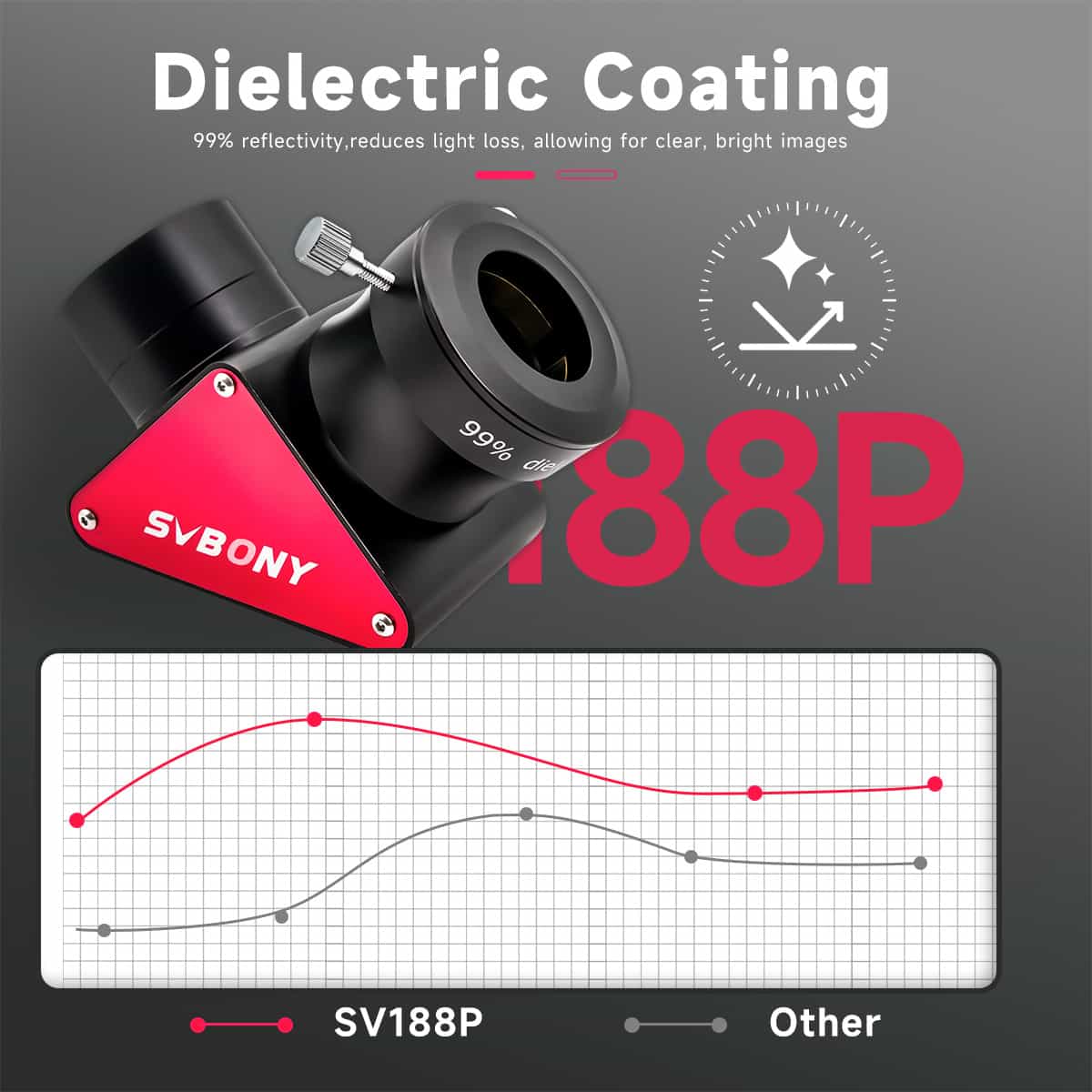 SVBONY SV188P 1.25 inch 90 degree dielectric mirror star diagonal for visual observing