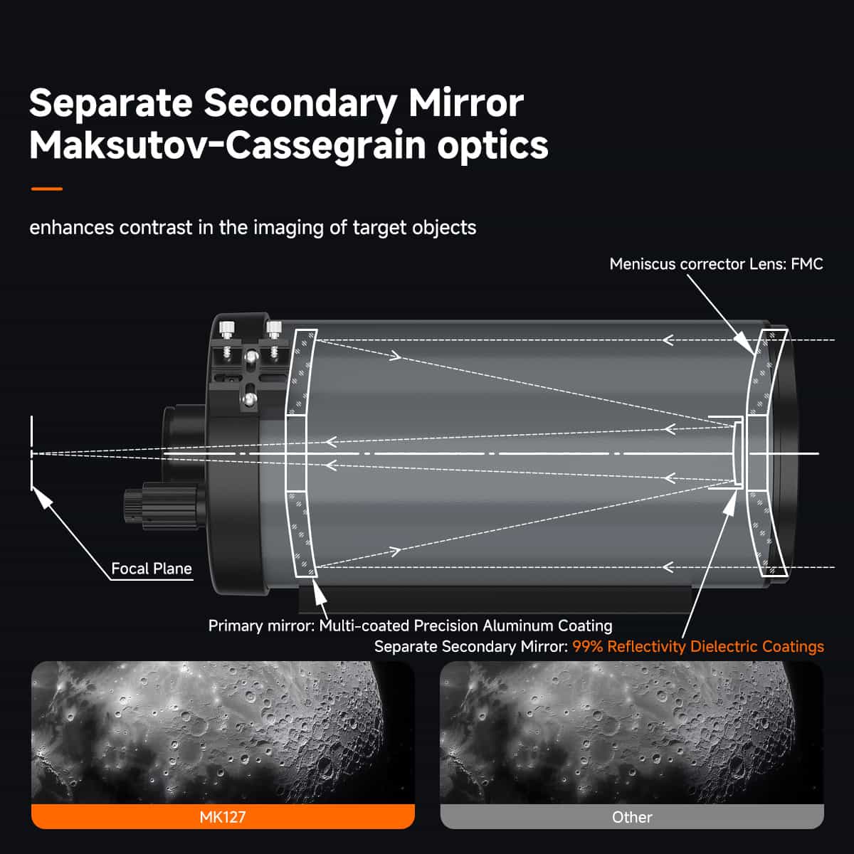SVBONY MK127 127mm f/11.8 Maksutov-Cassegrain telescope OTA for lunar, planetary and small deep-sky observing and imaging