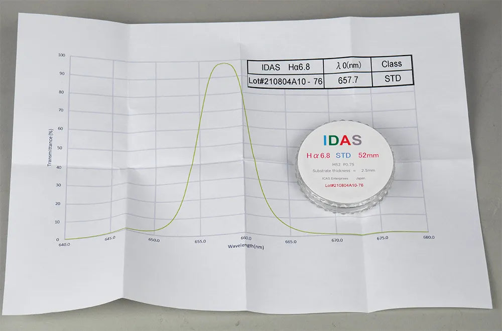 IDAS Ha 6.8nm Filter Class STD (2.5mm)