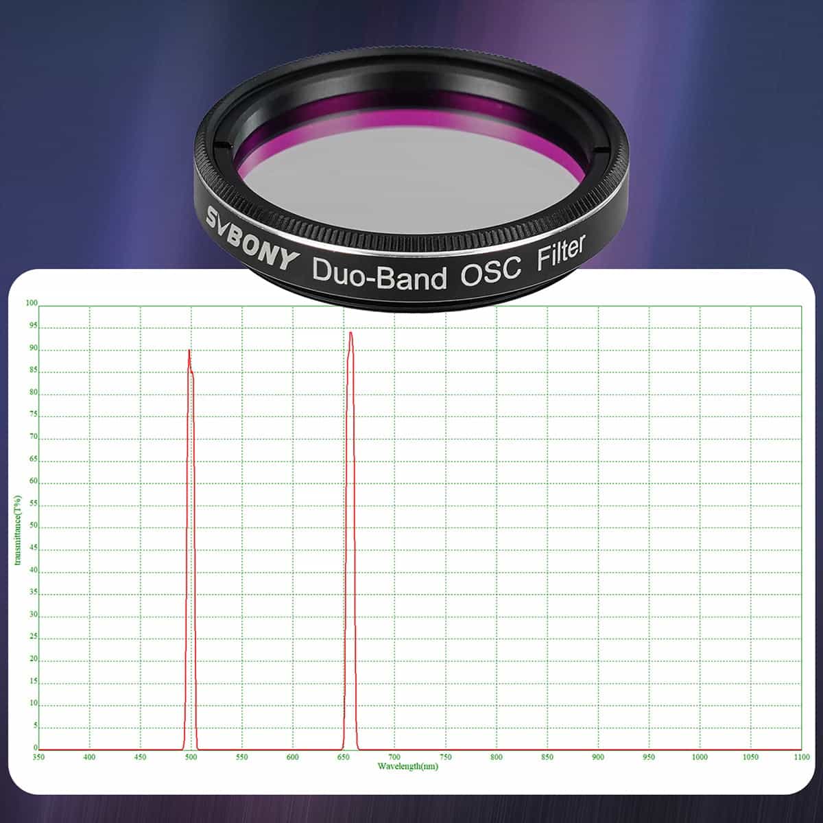SVBONY SV220 1.25 inch dual-band filter for light-polluted deep-sky imaging