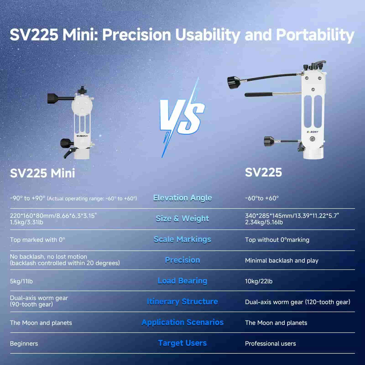 SVBONY SV225 MINI alt-azimuth mount head for portable visual observing