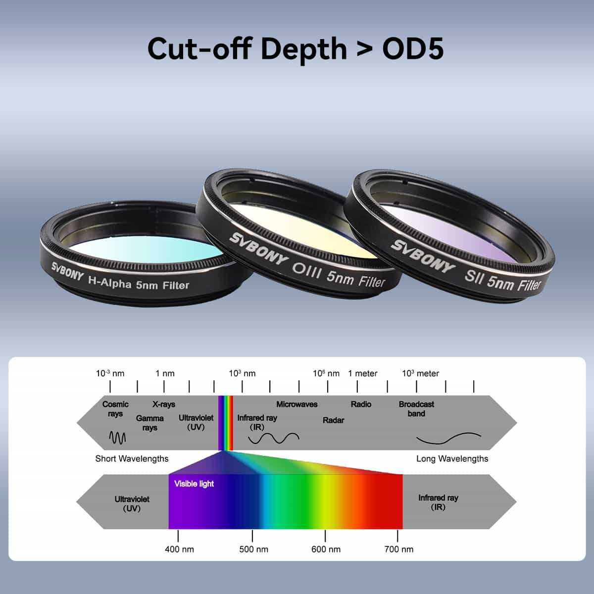 SVBONY SV227 1.25 inch SHO 5nm narrowband filter set for deep-sky nebula imaging