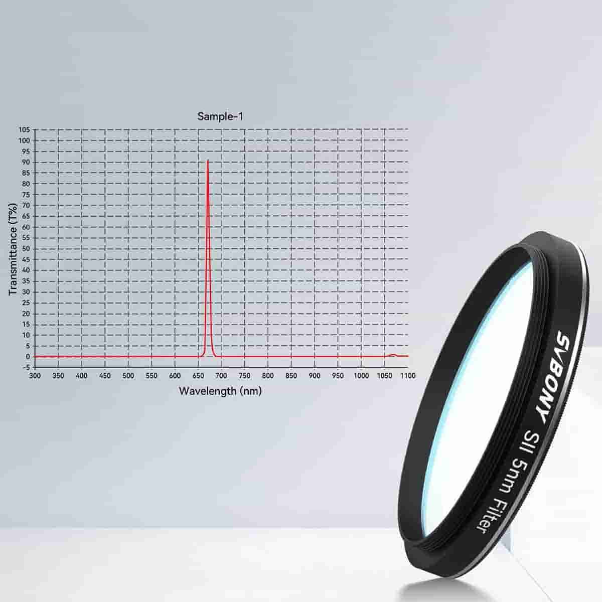 SVBONY SV227 2 inch SII 5nm narrowband filter for SHO deep-sky imaging