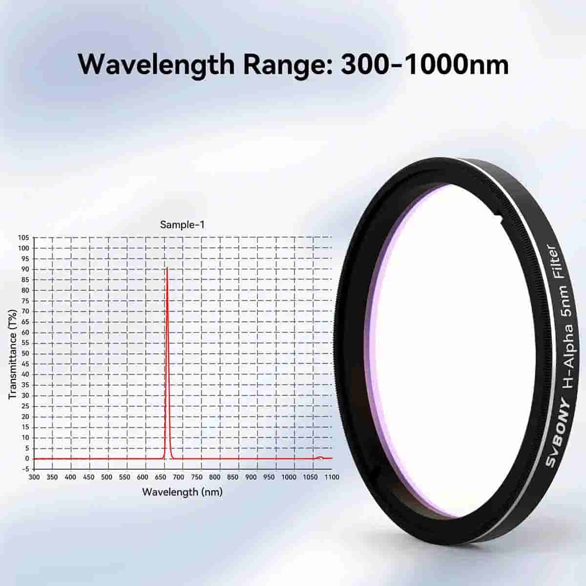SVBONY SV227 2 inch H-alpha 5nm narrowband filter for deep-sky nebula imaging