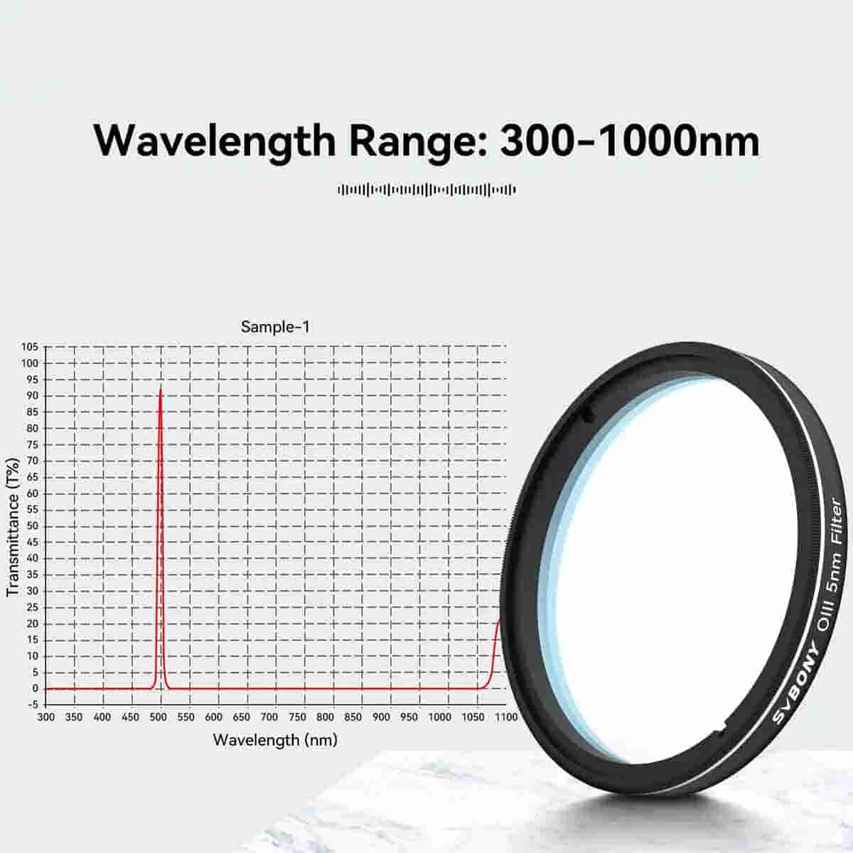 SVBONY SV227 2 inch OIII 5nm narrowband filter for deep-sky nebula imaging