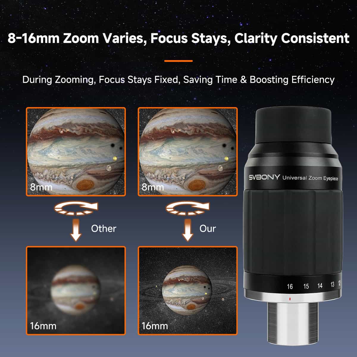 SVBONY SV245 8-16mm zoom eyepiece 1.25 and 2 inch for planetary and lunar observing