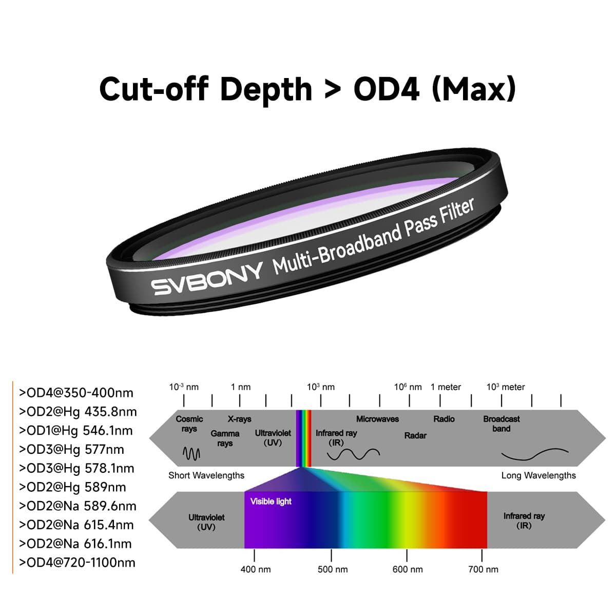 SVBONY SV260 2″ multi-bandpass light pollution filter for deep-sky and star-field astrophotography