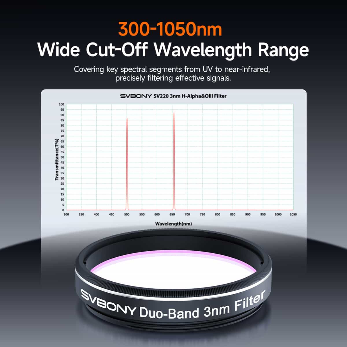 SVBONY SV220 1.25 inch 3nm filter for light-polluted deep-sky imaging