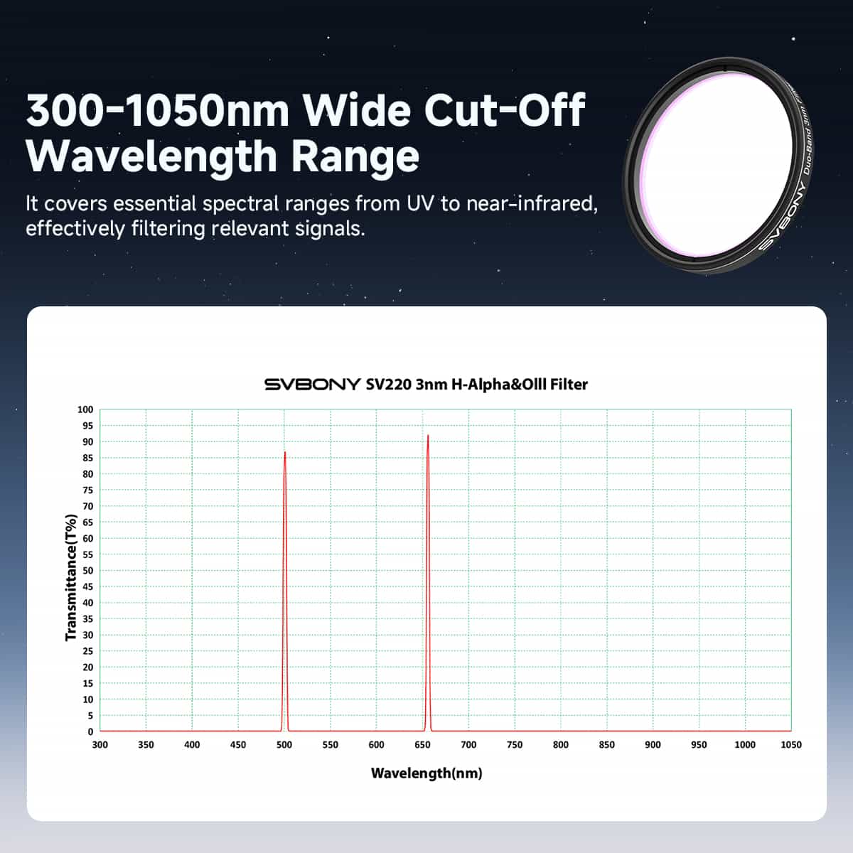 SVBONY SV220 2 inch 3nm filter cell