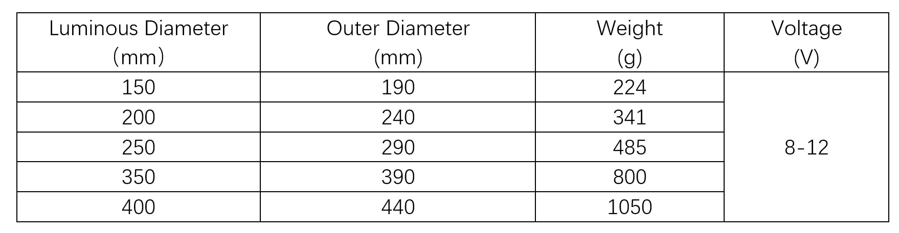 Wanderer White Dwarf technical specifications chart
