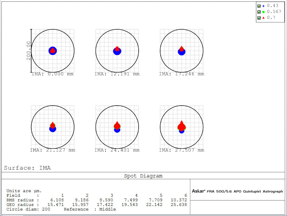 Askar FRA500 Astrograph