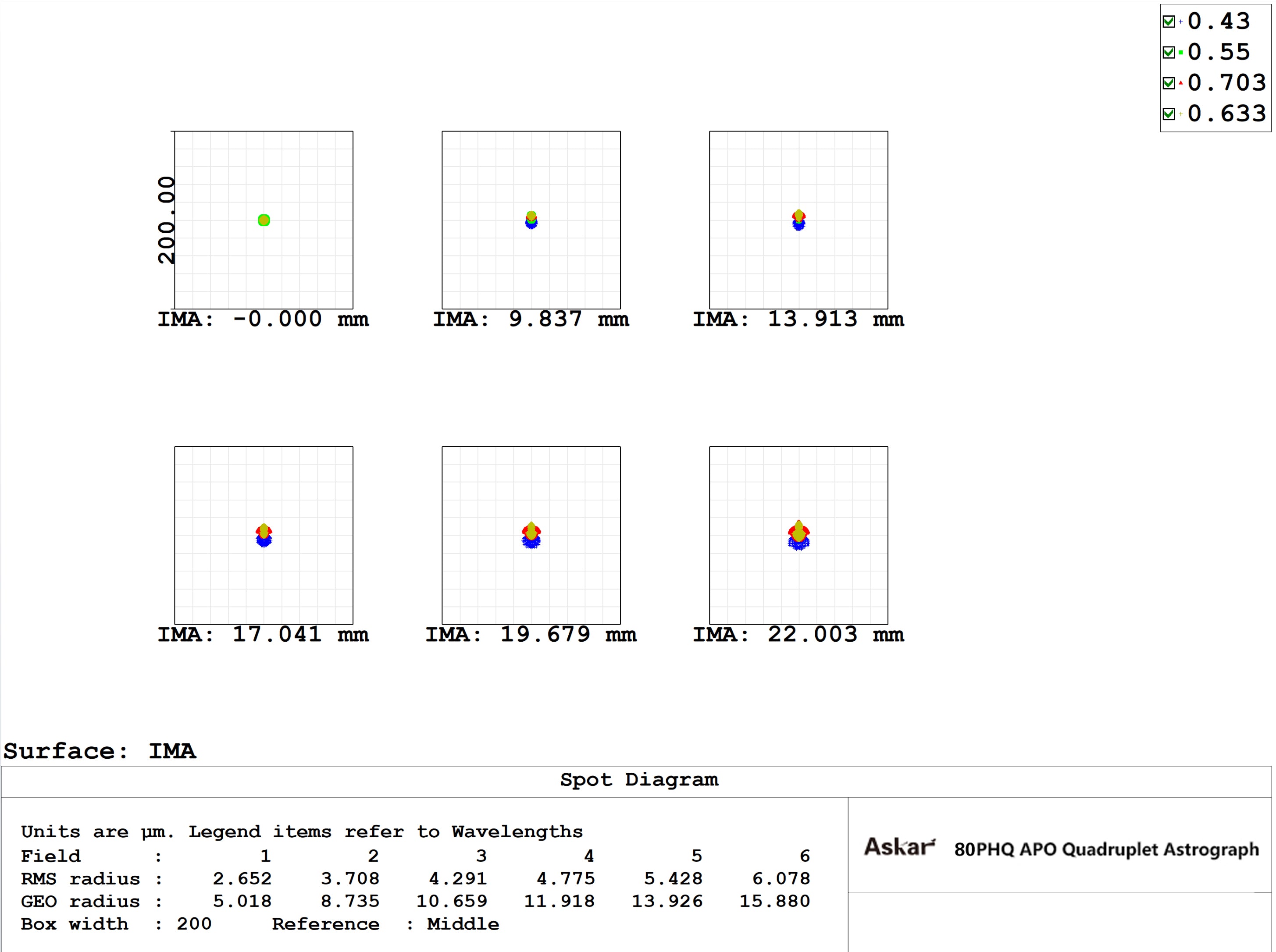 Askar 80PHQ Refractive Astrograph