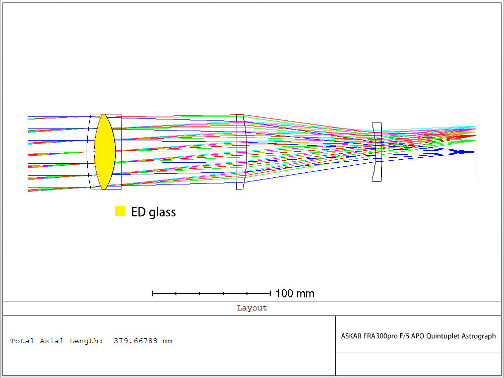 Askar FRA300 Pro Quintuplet Astrograph