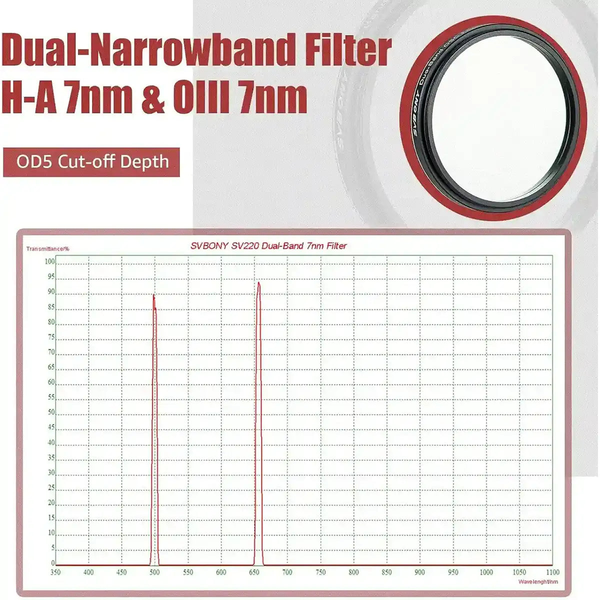 SVBONY SV220 2″ 7nm H-alpha and OIII dual-band filter for emission nebula astrophotography
