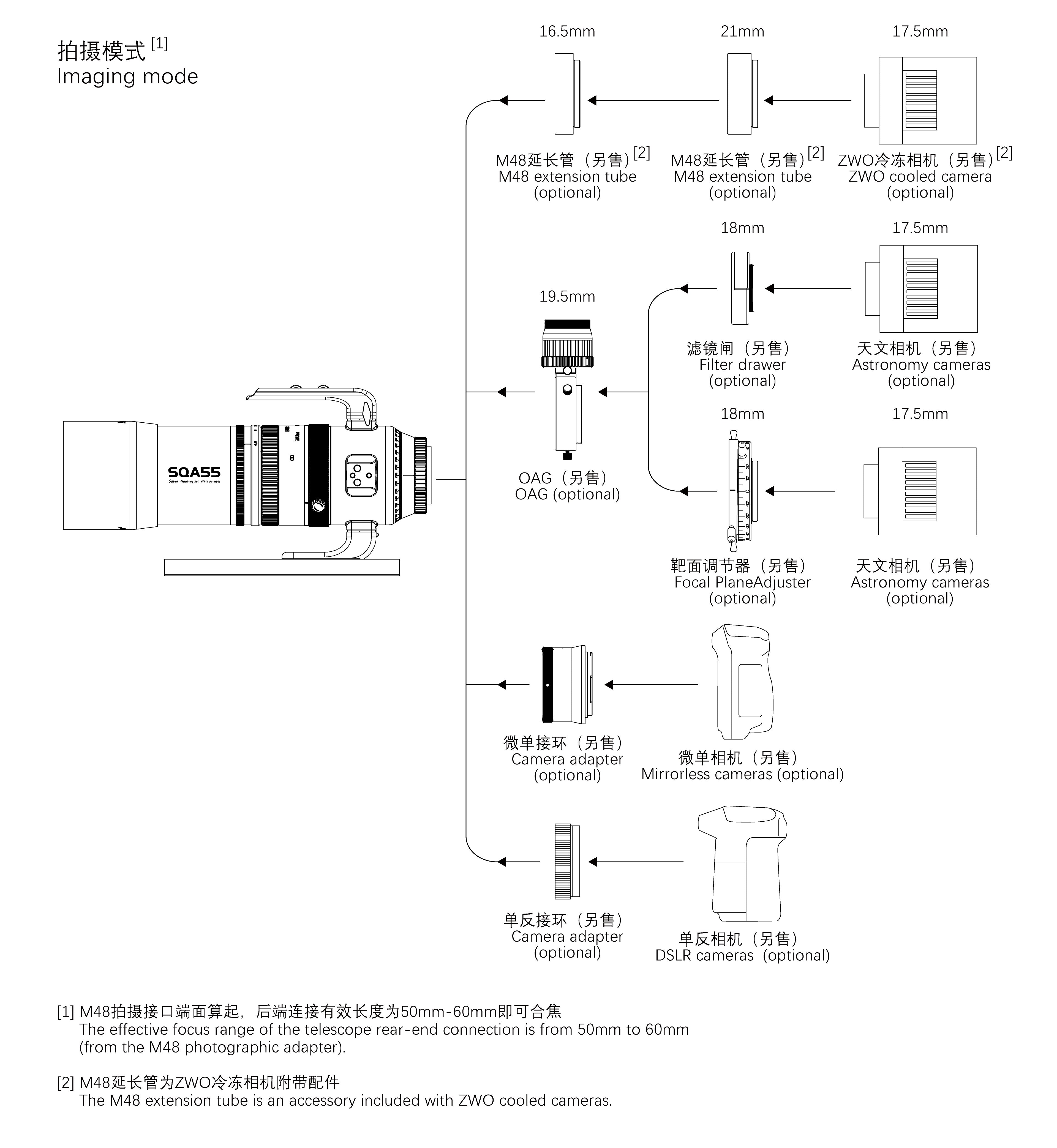 Askar SQA55 Connection Diagram - camera thread and adapter connection details for M48 rear interface