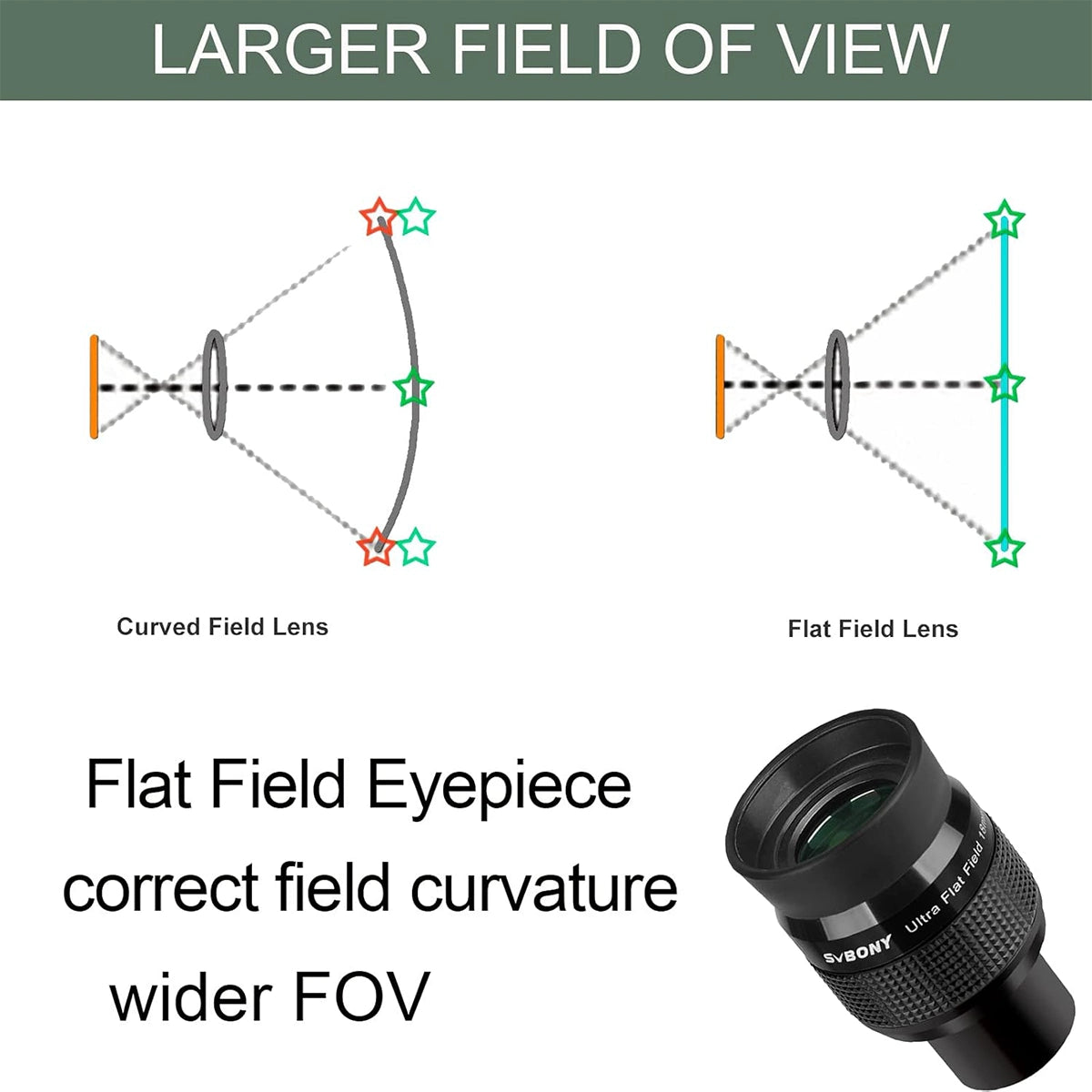 SVBONY SV190 18mm 1.25 inch ultra flat field eyepiece for wide deep-sky and lunar observing