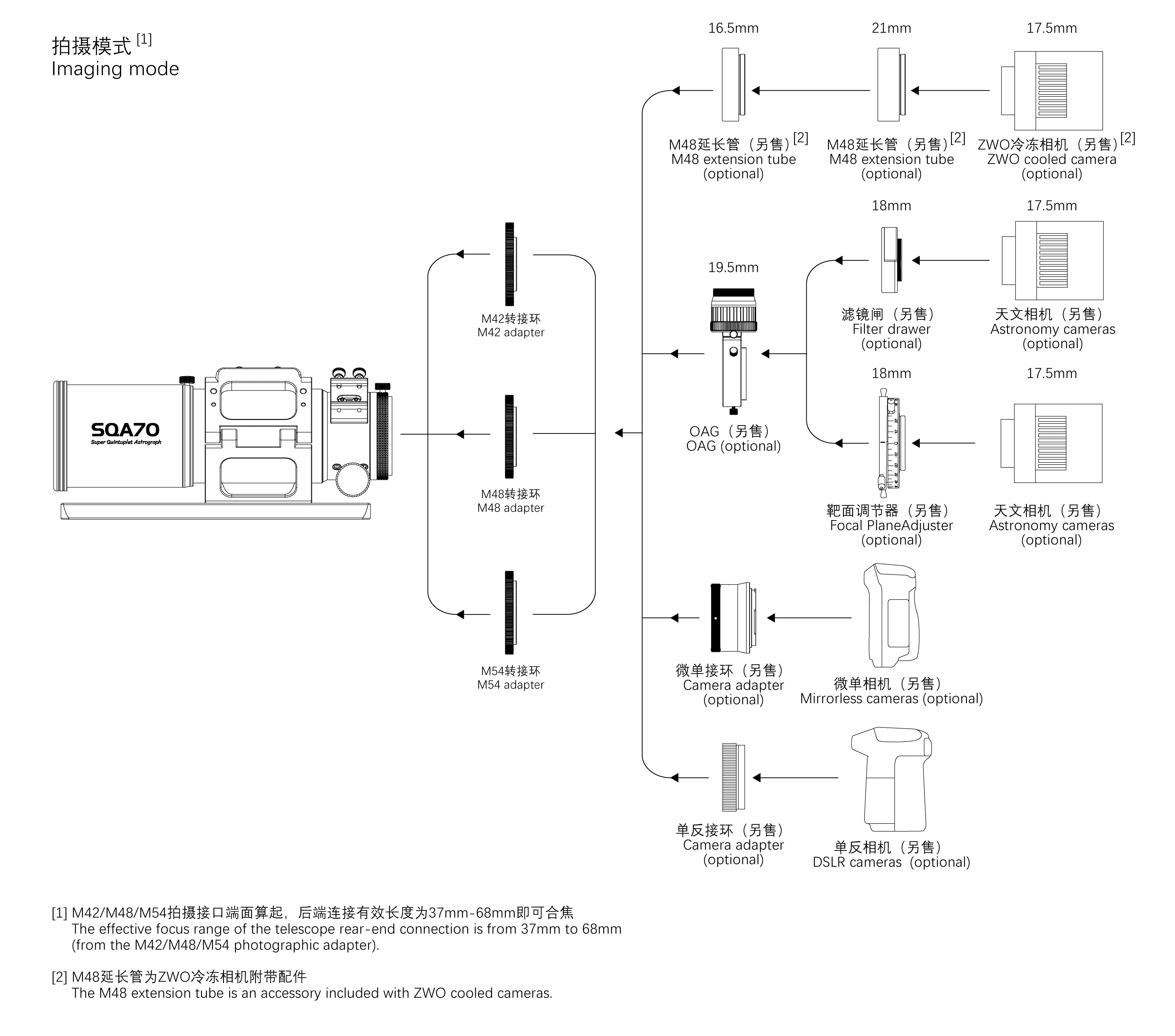 Askar SQA70 Connection Diagram - M42 M48 M54 camera adapter connection details
