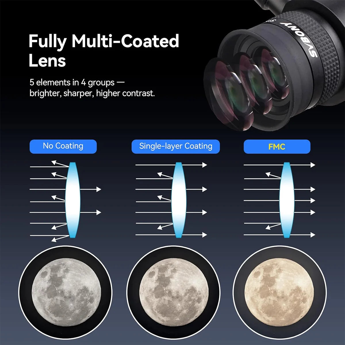 SVBONY SV152 20mm 70 degree 1.25 inch illuminated crosshair eyepiece for star centring and guiding
