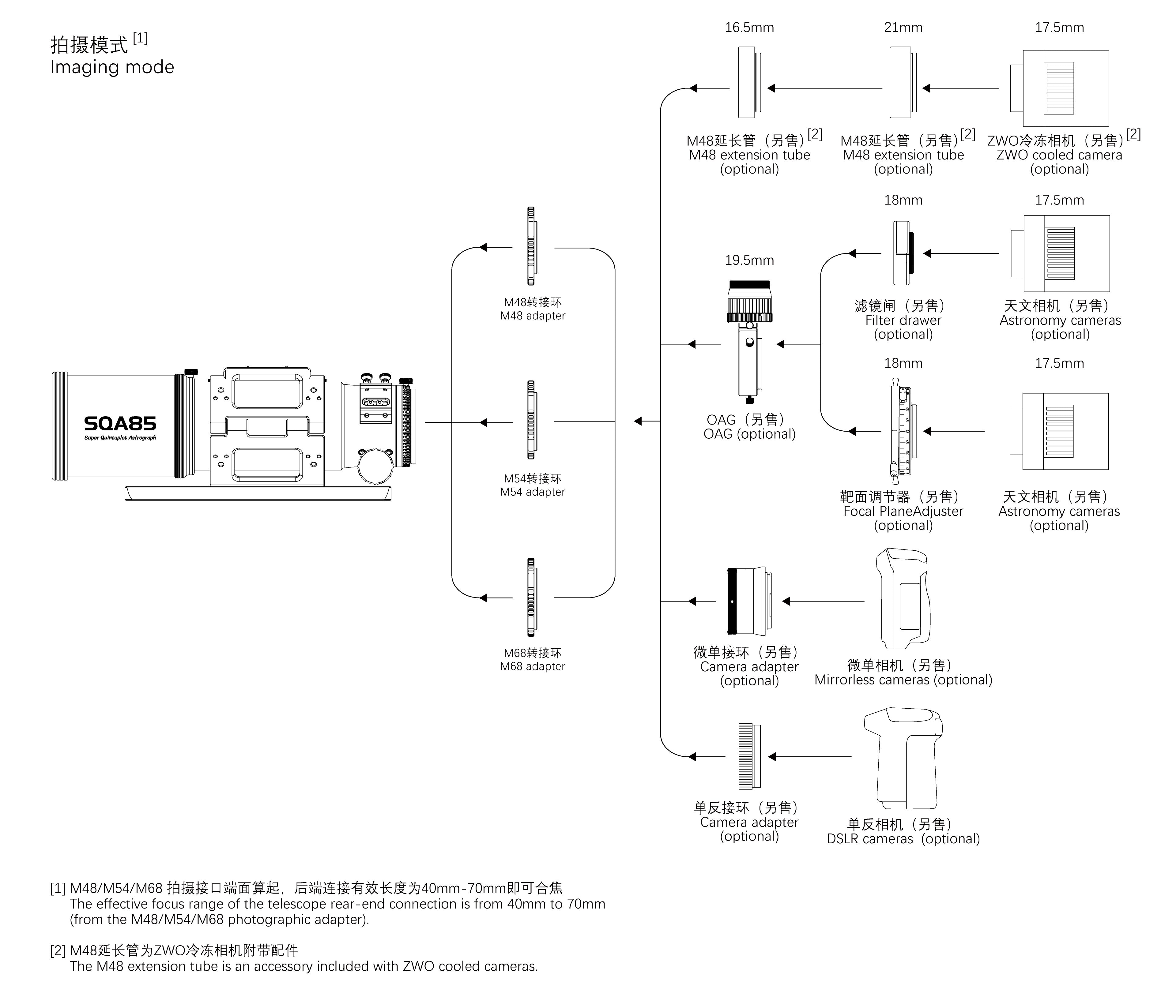 Askar SQA85 Connection Diagram - M48 M54 M68 camera adapter connection details