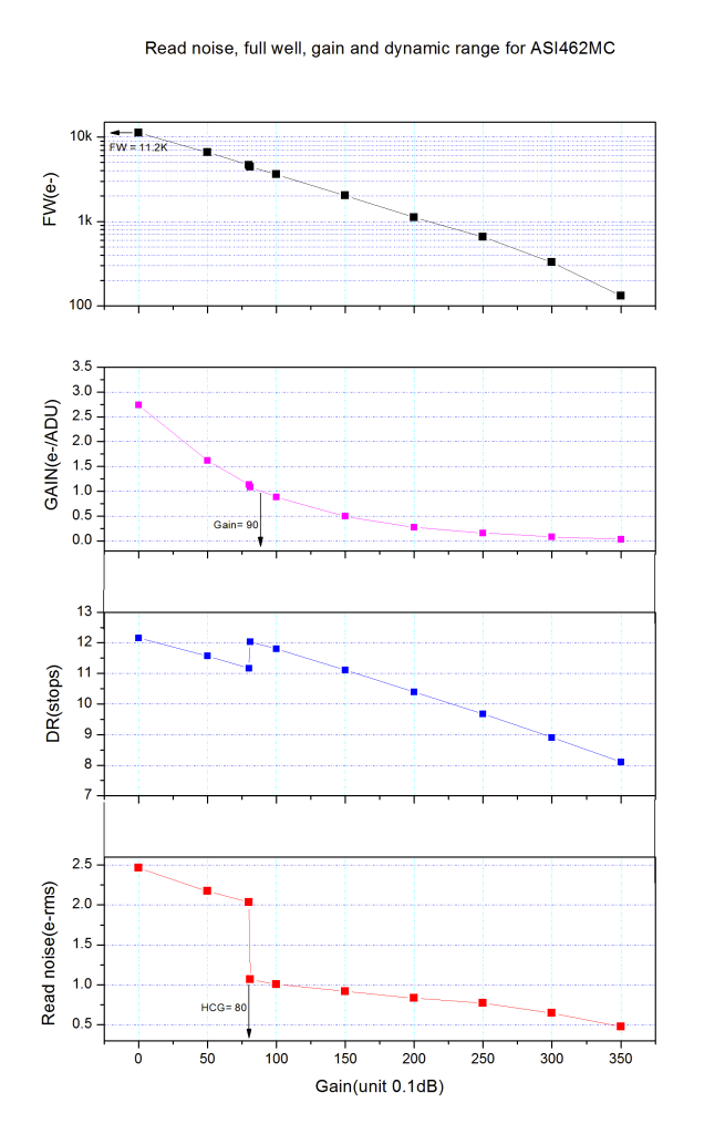 ZWO ASI462MC (color)