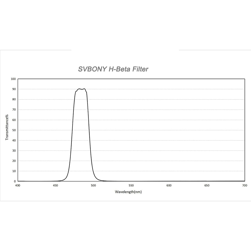 SVBONY SV132 2 inch H-Beta 25nm filter specifications