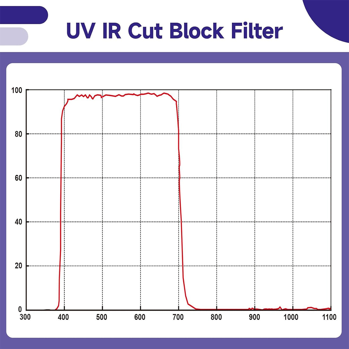 SVBONY 1.25 inch UV/IR cut filter for colour planetary and deep-sky astrophotography cameras