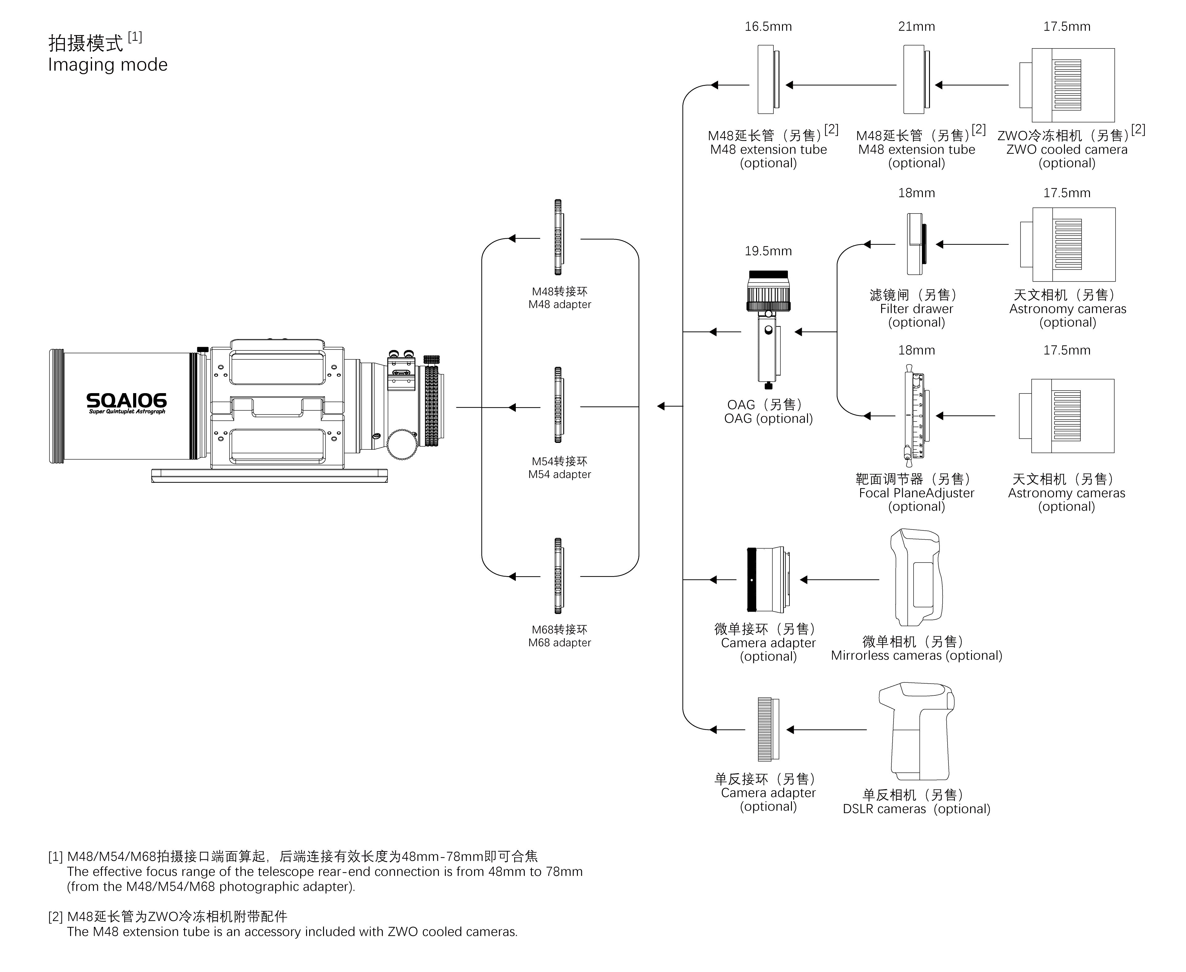 Askar SQA106 Connection Diagram - M48 M54 M68 camera adapter connection details