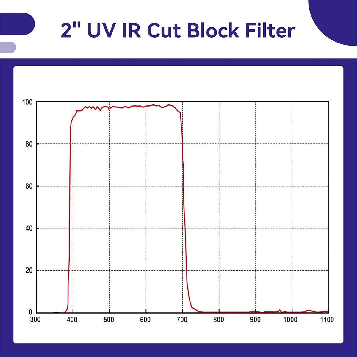 SVBONY 2″ UV/IR cut filter for colour astrophotography and sensor protection