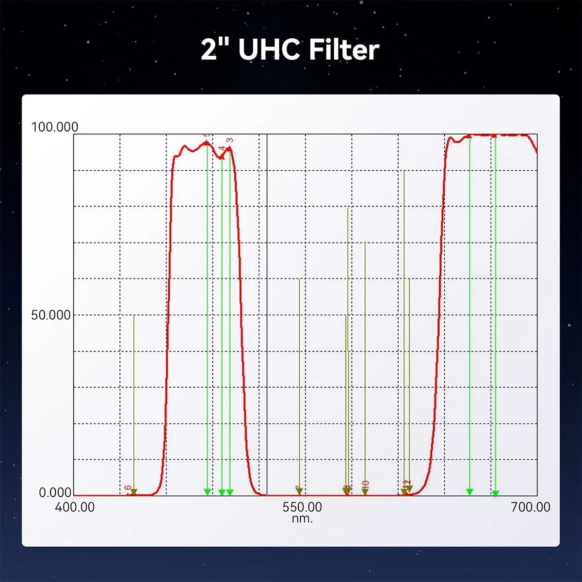 SVBONY 2″ UHC light pollution filter for emission nebula observing and imaging