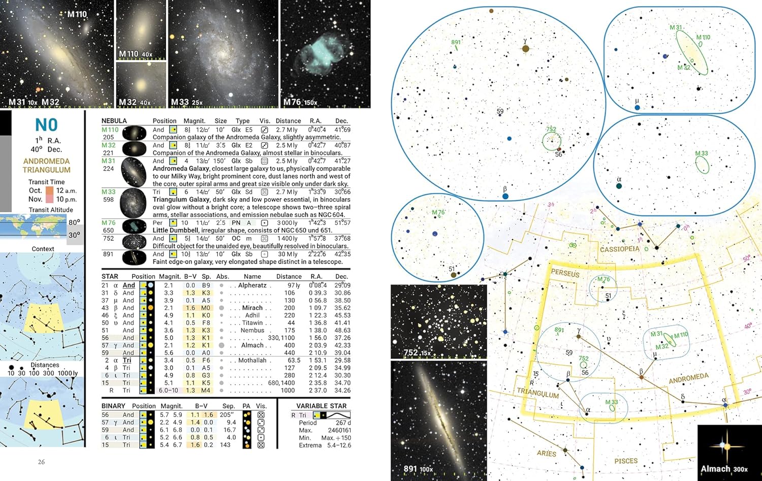 Observer's Sky Atlas: The 500 Best Deep-Sky Objects With Charts and Images