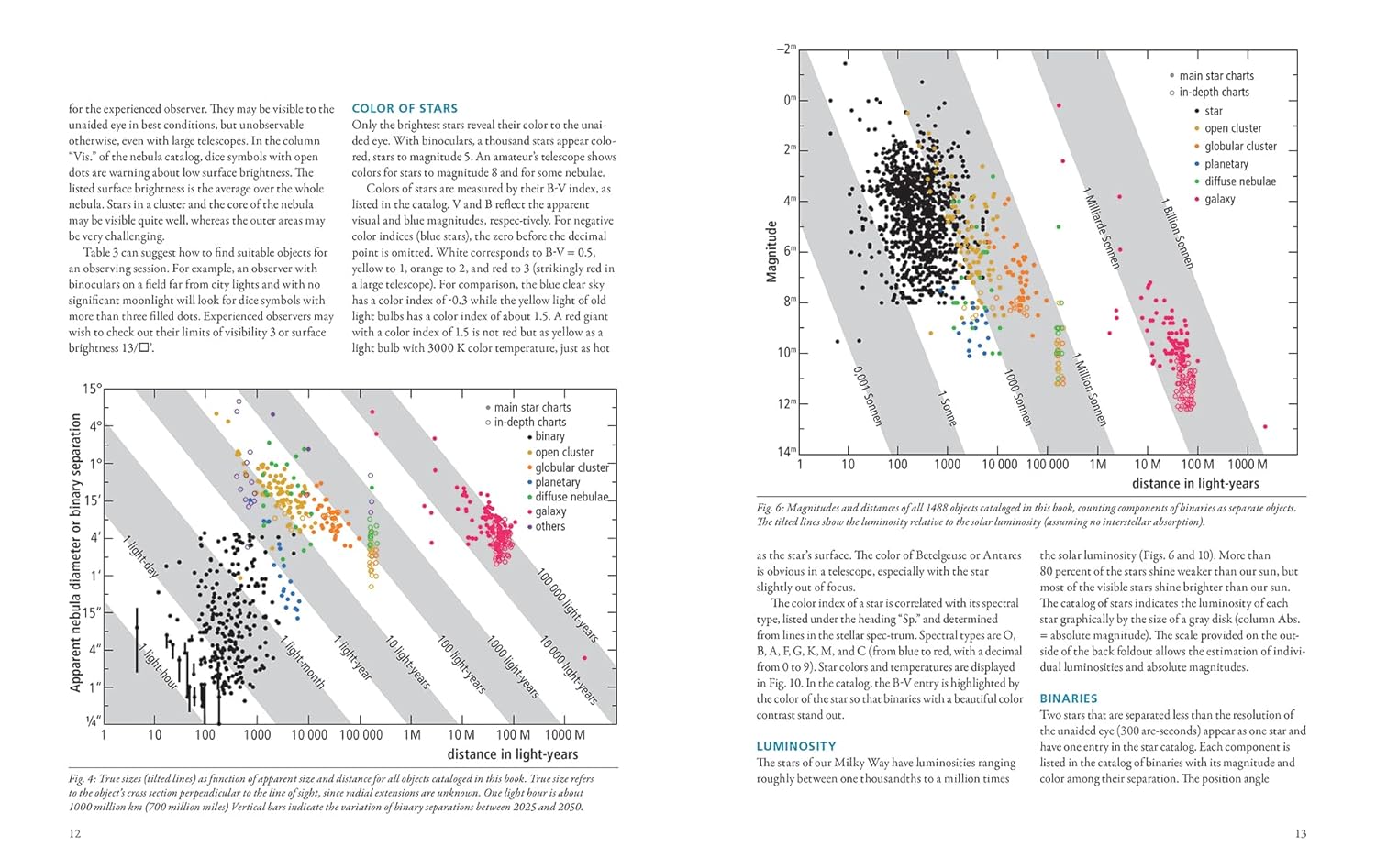 Observer's Sky Atlas: The 500 Best Deep-Sky Objects With Charts and Images