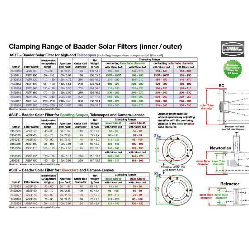 BAADER ASTF200AstroSolar Telescope Filter 200mm
