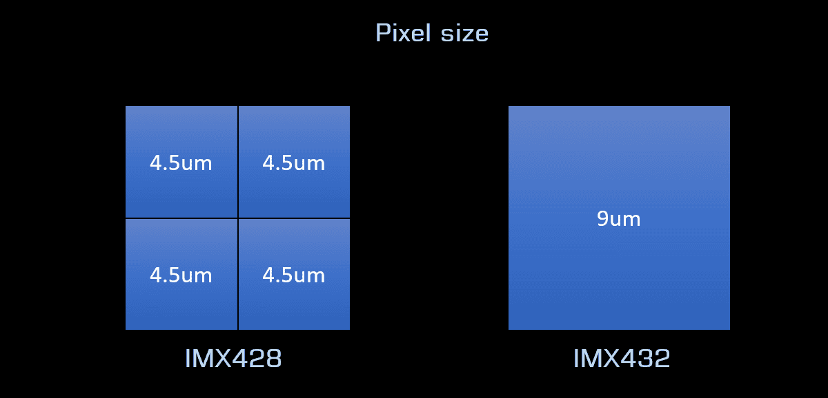 Player One Apollo 428M MAX Pro mono cooled camera body with 1.25 inch M42 interface