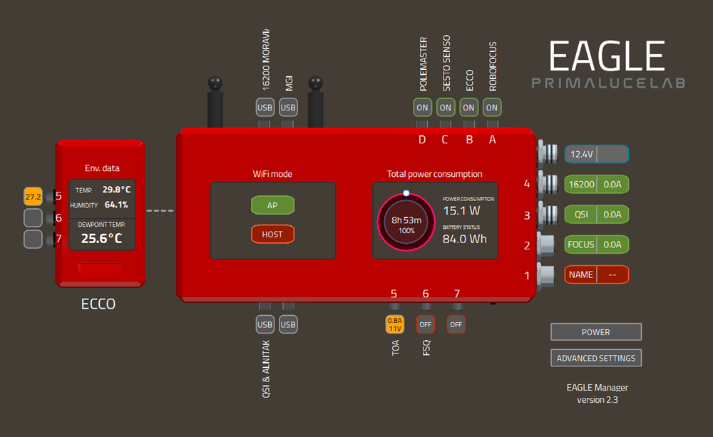 ECCO2 environmental computerized controller for EAGLE