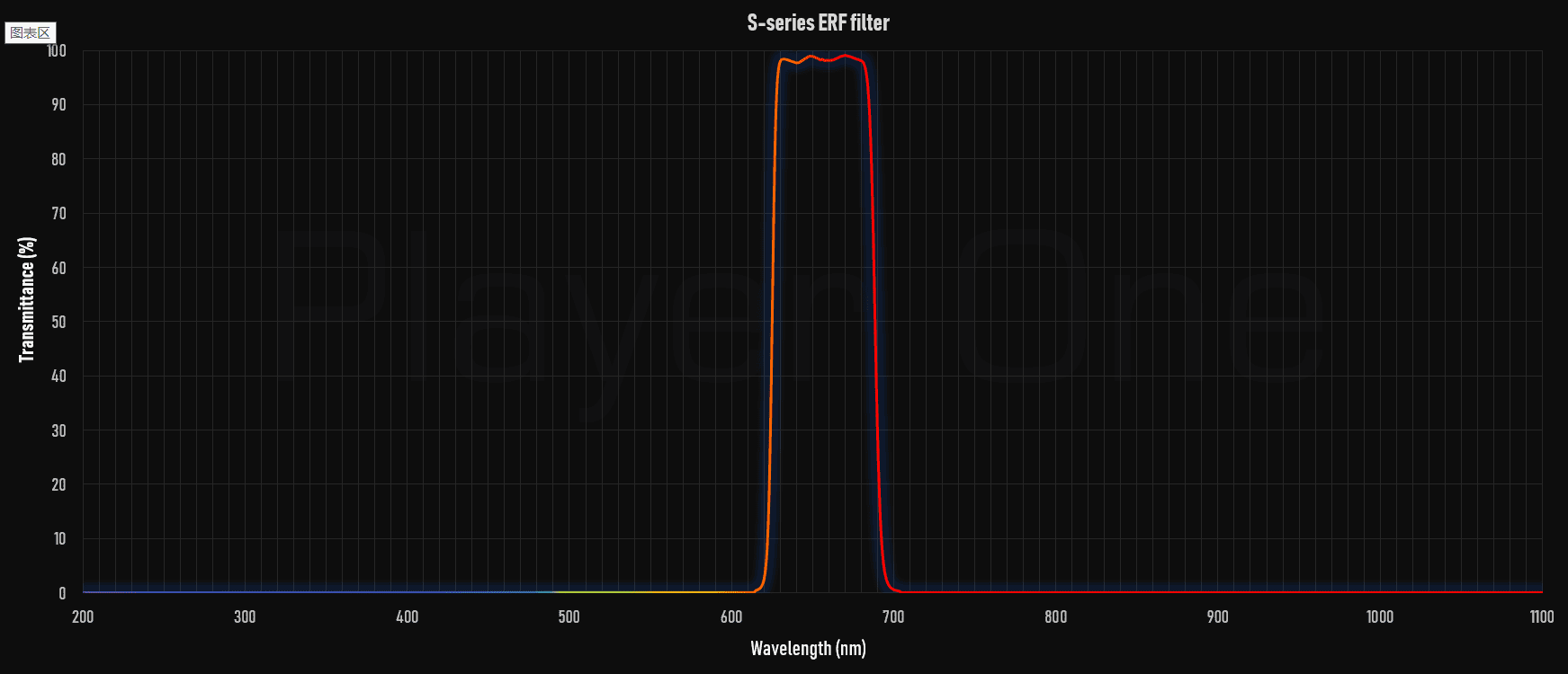 Player One Astronomy ERF 1.25-inch energy rejection filter transmission curve for Daystar Quark solar imaging