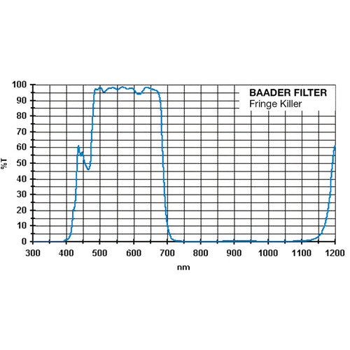 Baader Fringe Killer Filter 1.25"